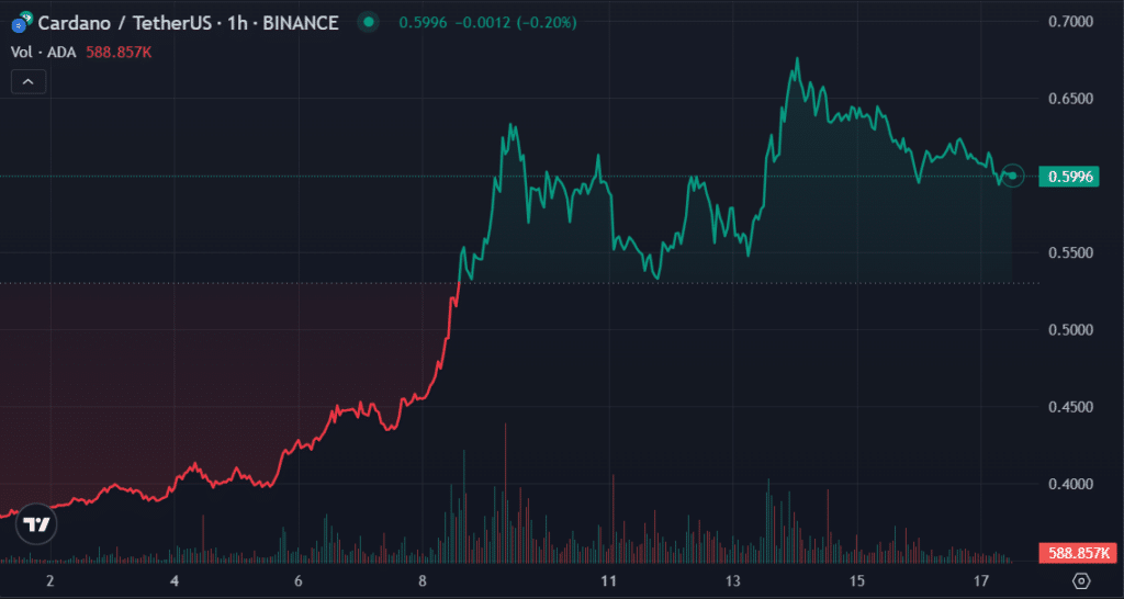 Principales criptomonedas a seguir esta semana: XRP, ADA, SHIB - 2