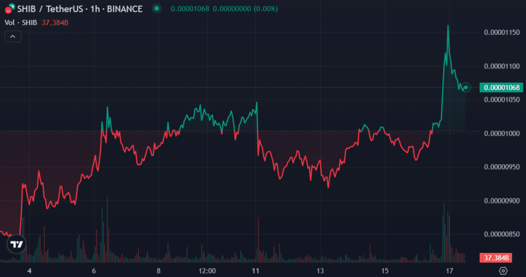 Principales criptomonedas a seguir esta semana: XRP, ADA, SHIB - 3