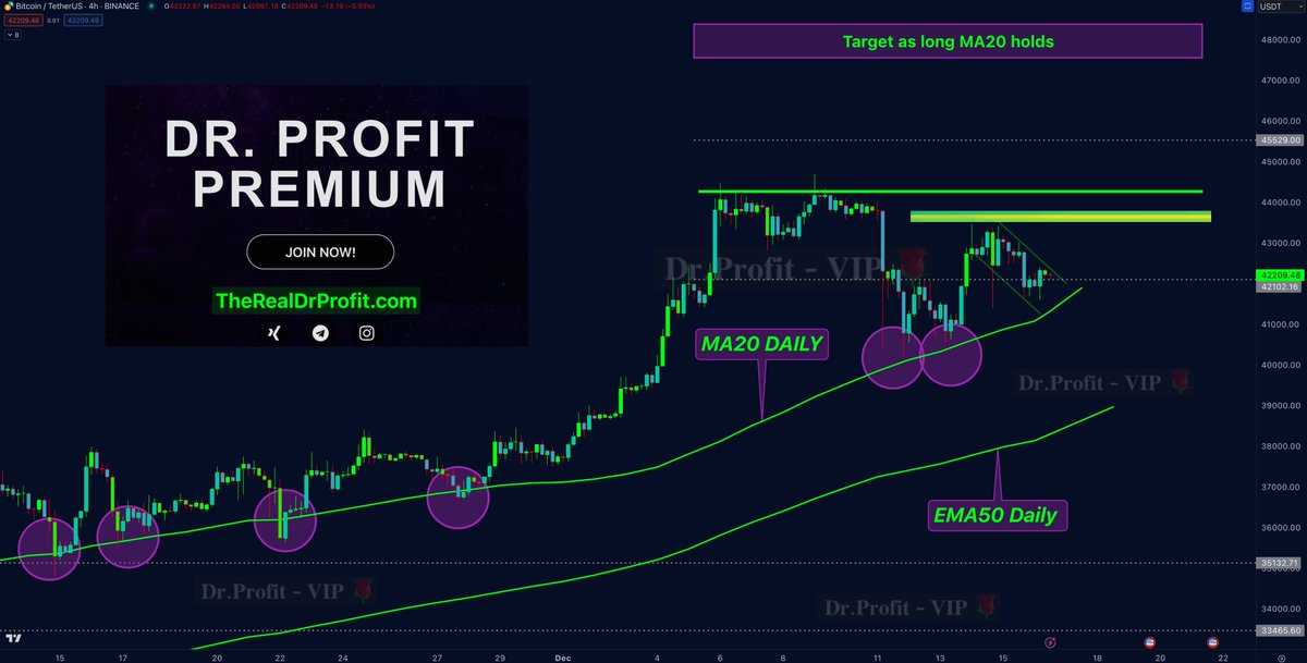 Perspectivas del precio de Bitcoin por Doctor Profit