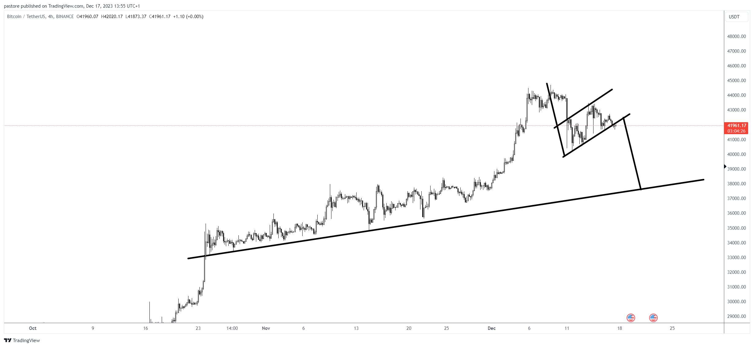 Perspectivas del precio de Bitcoin por Alejandro™