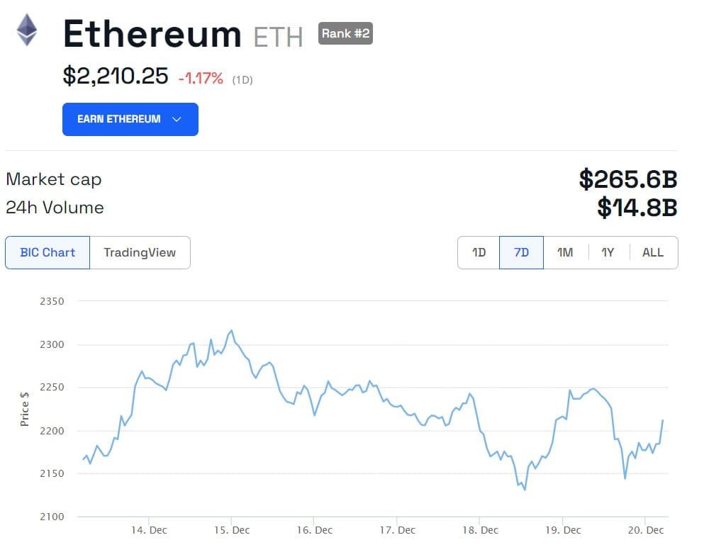 precio Ethereum