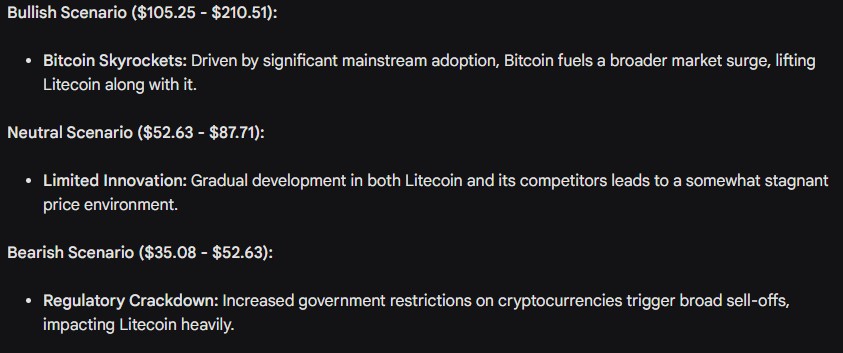 Las predicciones de Google Bard sobre Litecoin.  Fuente: Google Bard y Finbold