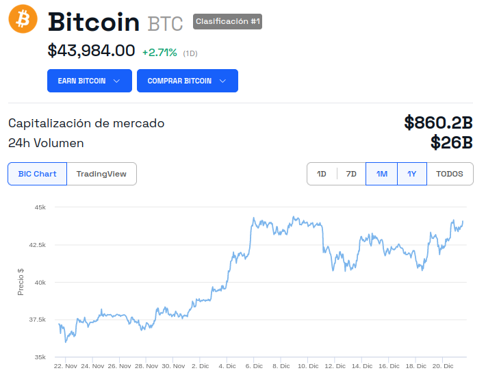 Precio de Bitcoin (BTC) - 1 año. Fuente: BeInCrypto