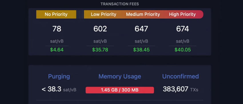 Comisiones de transacción de Bitcoin (BTC). Fuente: Mempool.space