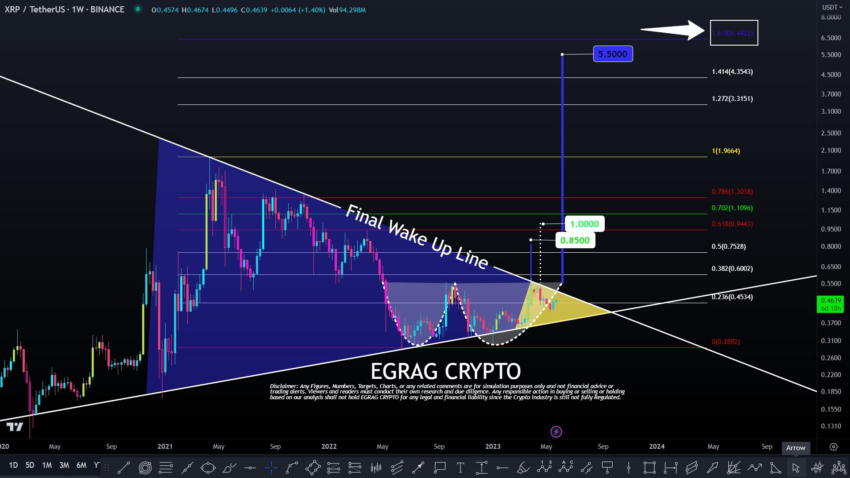 Predicción del precio de XRP – EGRAG CRYPTO. Fuente X/Twitter