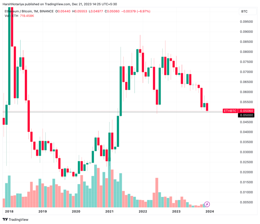 ETH/BTC. Fuente: TradingView