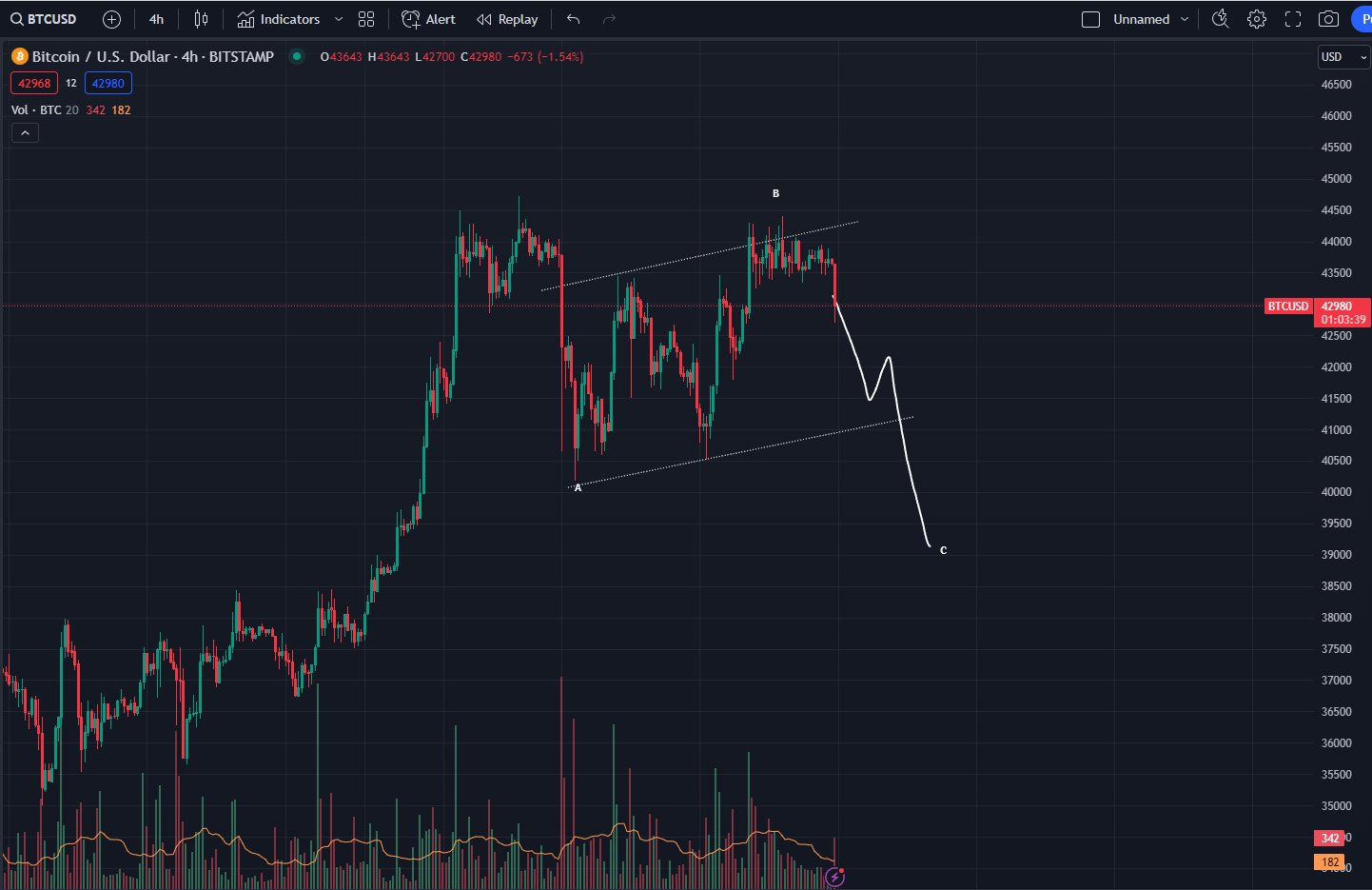 Predicción del precio de Bitcoin por Bluntz