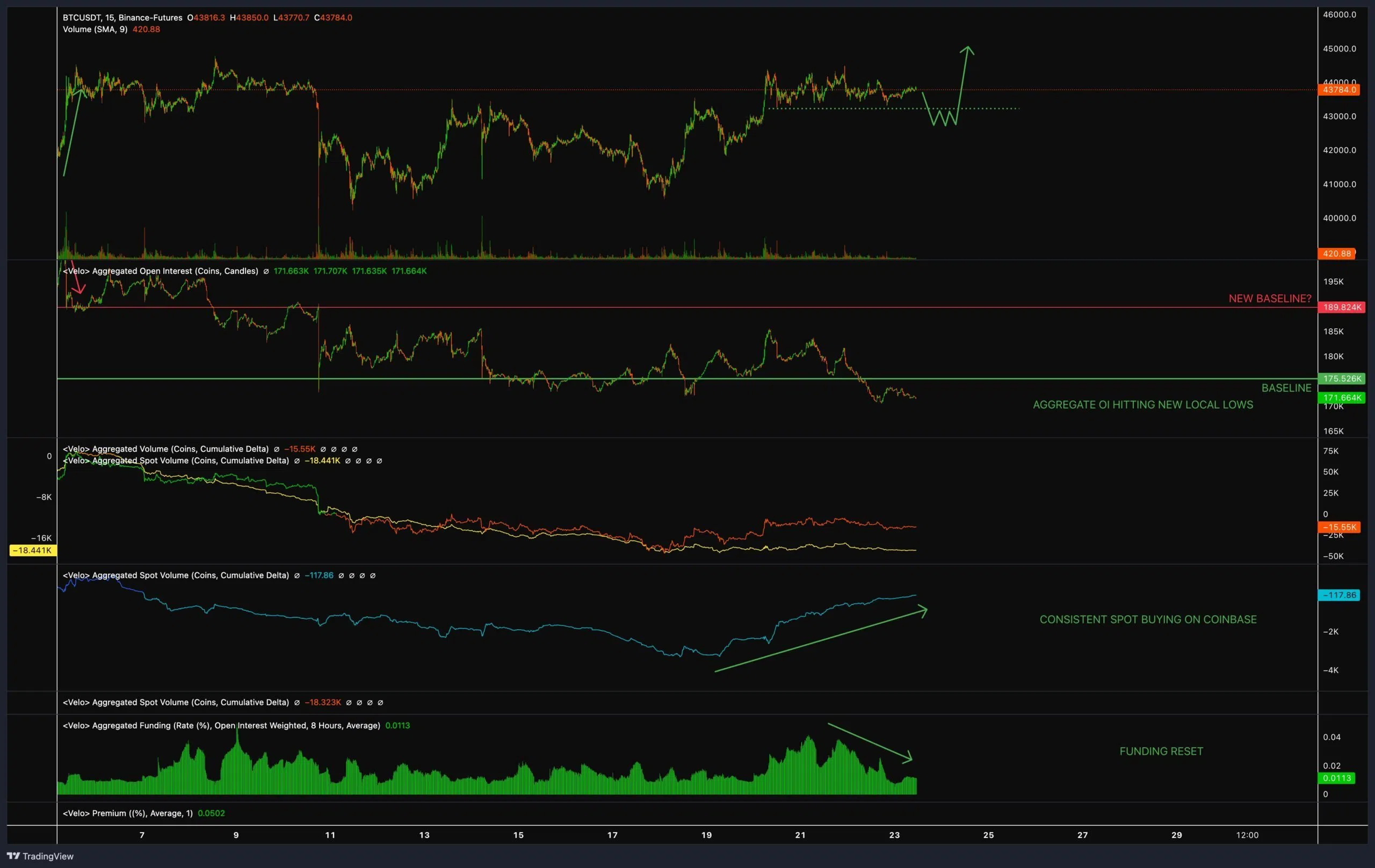 Bitcoin precio