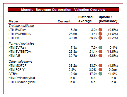 MNST