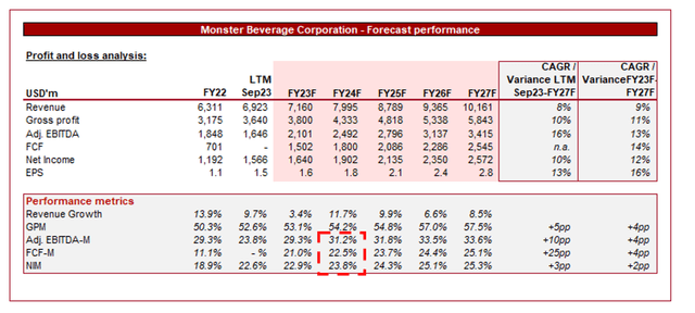 mnst