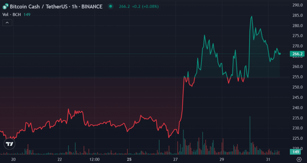 Principales criptomonedas a seguir esta semana: BSV, BCH, FTT - 2