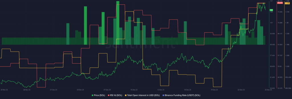 200.000 SOL transferidos a Binance, caída de precios en curso - 1