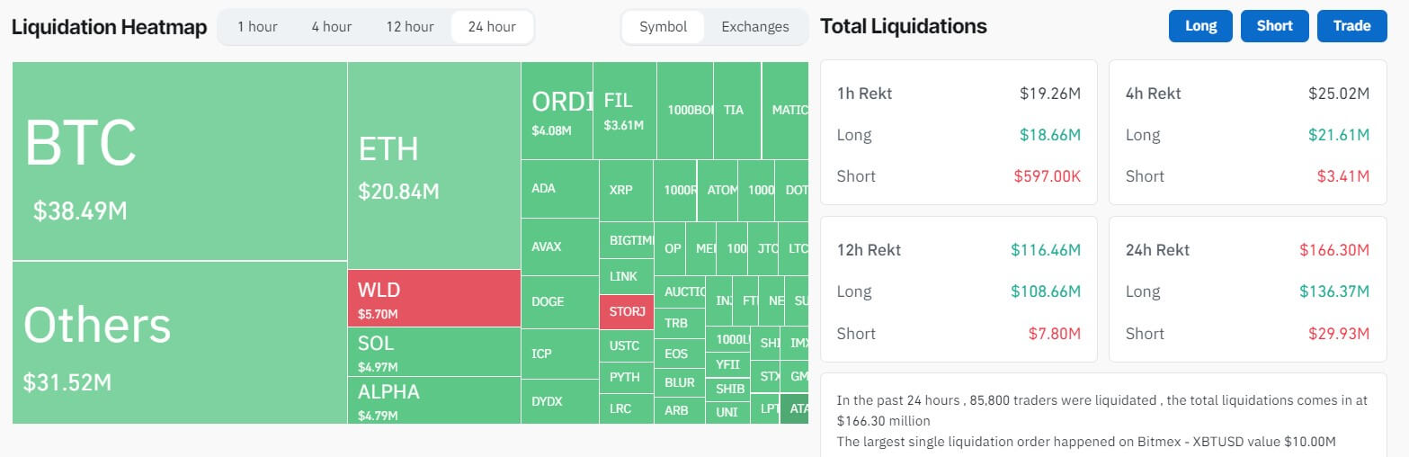 Liquidación de bitcoins