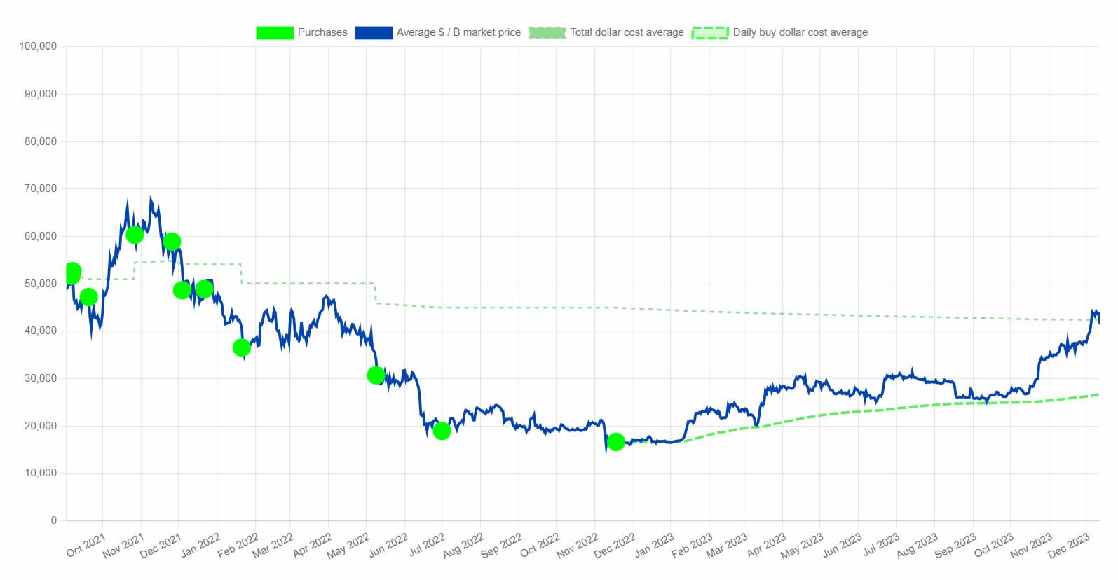 Holdings de BTC de El Salvador