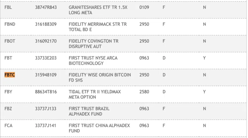 El ETF spot de Bitcoin de Fidelity aparece listado en el DTCC, junto con el de BlackRock. 