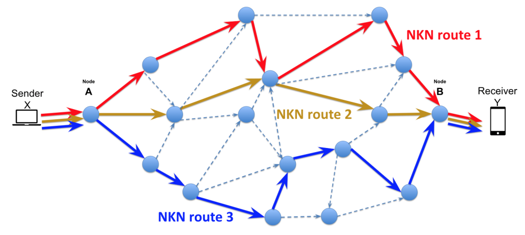 El nuevo malware de Linux 'NKAbuse' utiliza la tecnología Blockchain para propagarse