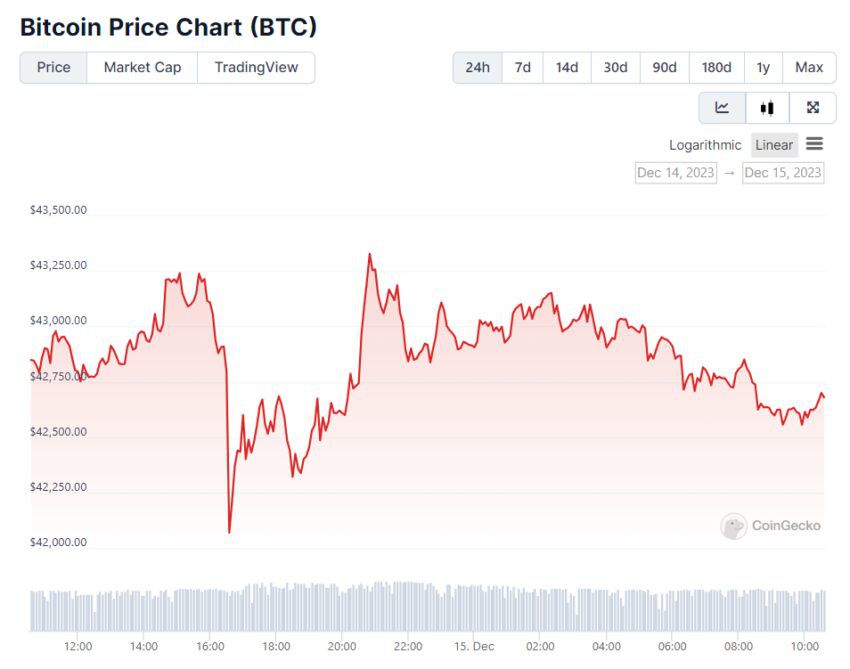 Precio de Bitcoin (BTC)