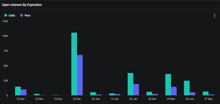 Interés abierto de Bitcoin por vencimiento