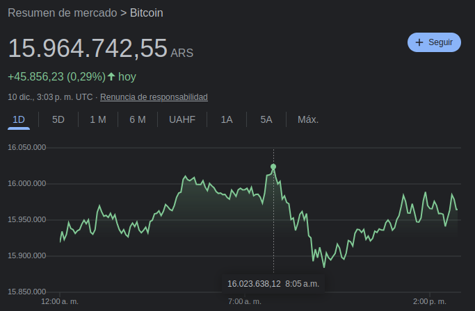 Precio de Bitcoin en pesos argentinos – tasa oficial