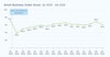 El informe Q423 del SBI muestra la puntuación a lo largo del tiempo