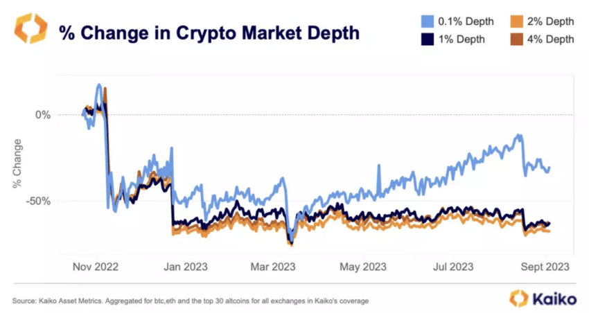 Liquidez de los creadores de mercado de criptomonedas