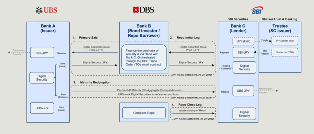 repositorio guardián del proyecto ubs sbi dbs