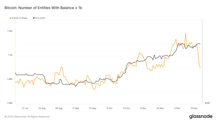 Entidades con un saldo de 1,000 BTC o más