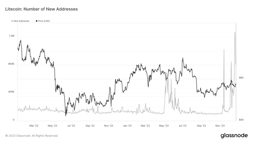 Número de nuevas direcciones de Litecoin LTC.  Fuente: Glassnode