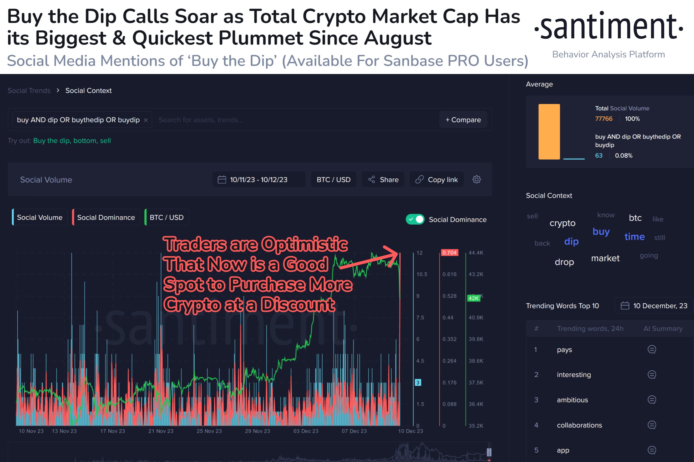 Cripto compra la caída