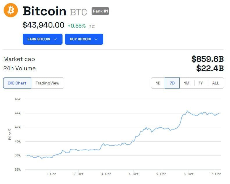 Bitcoin precio