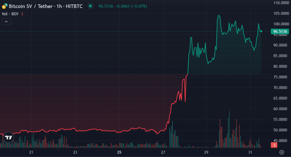 Principales criptomonedas a seguir esta semana: BSV, BCH, FTT - 1