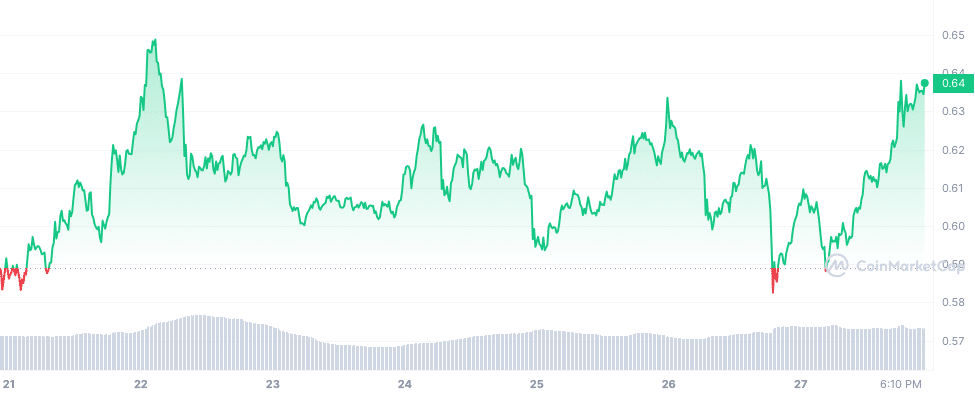 Analista: Se acerca un momento decisivo para Cardano - 1