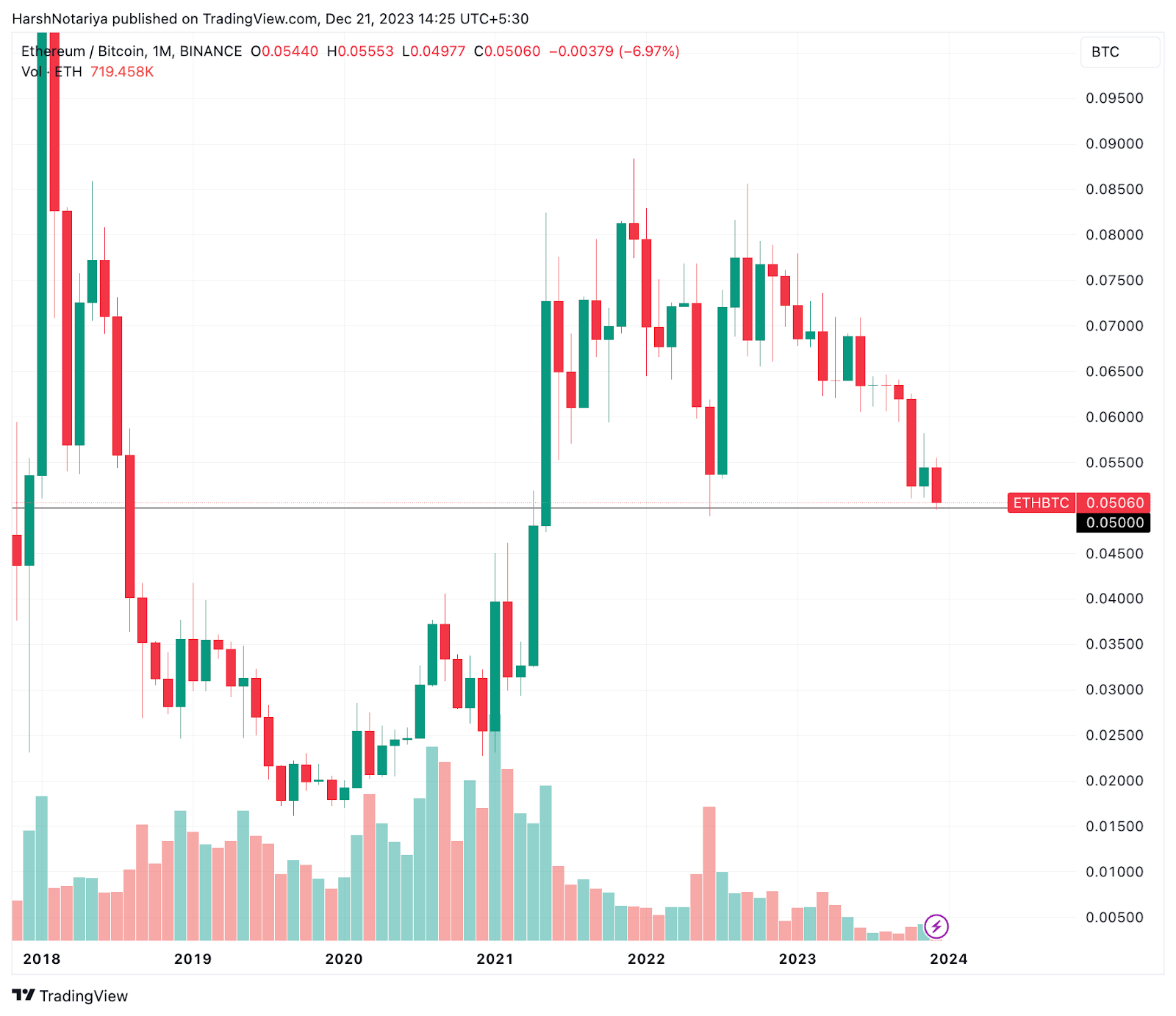 Ethereum vs Bitcoin