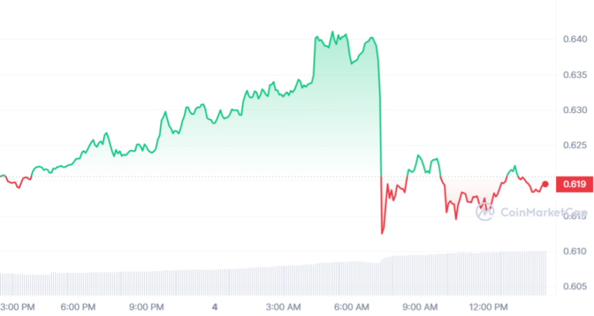 El precio de Ripple en las últimas horas (XRP/USD). 