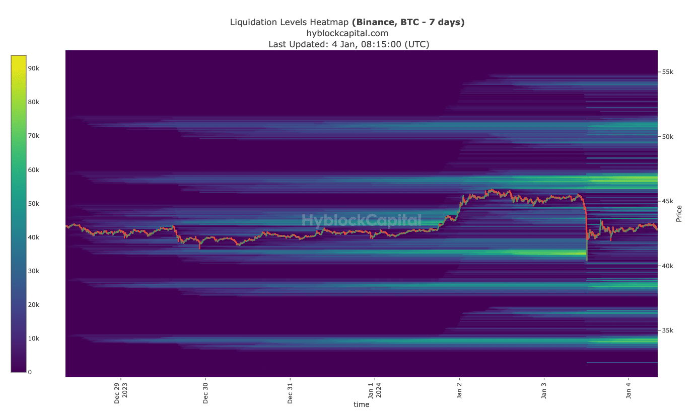 Mapa de calor de liquidación de Bitcoin