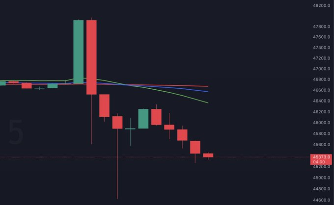 Impacto del post de la SEC en el precio de Bitcoin. Fuente X/@cryptorecruitr