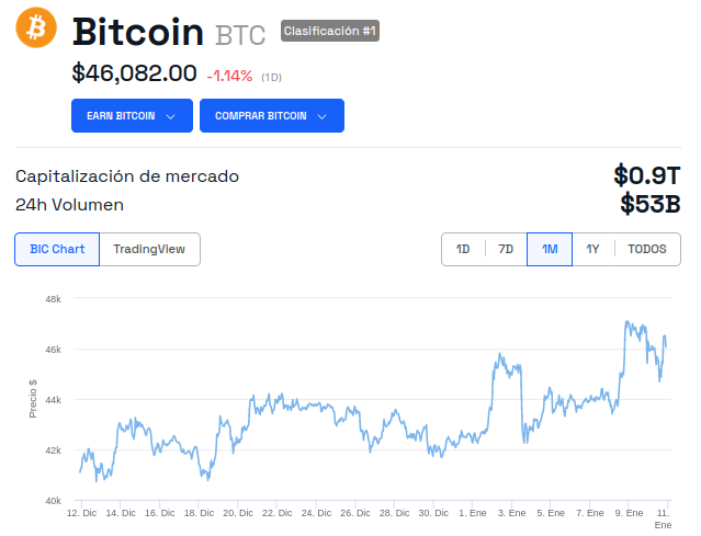 Precio de Bitcoin (BTC) - 1 mes. Fuente: BeInCrypto