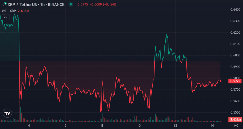 Principales criptomonedas para observar esta semana: BTC, XRP, SHIB - 2