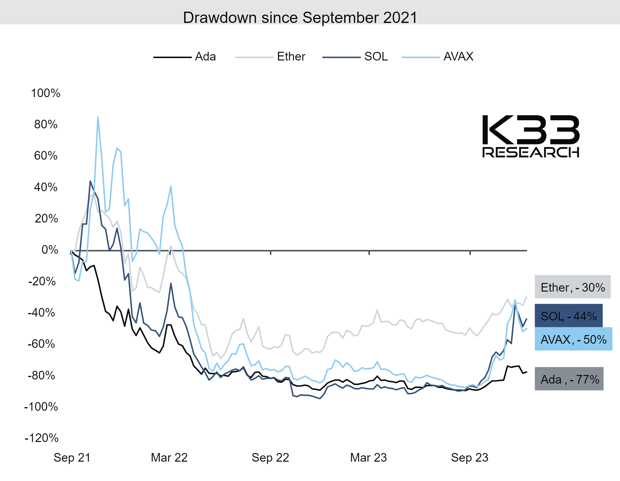 Disposiciones desde septiembre de 2021