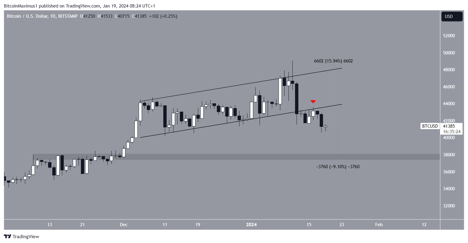 Movimiento del precio de Bitcoin (BTC)