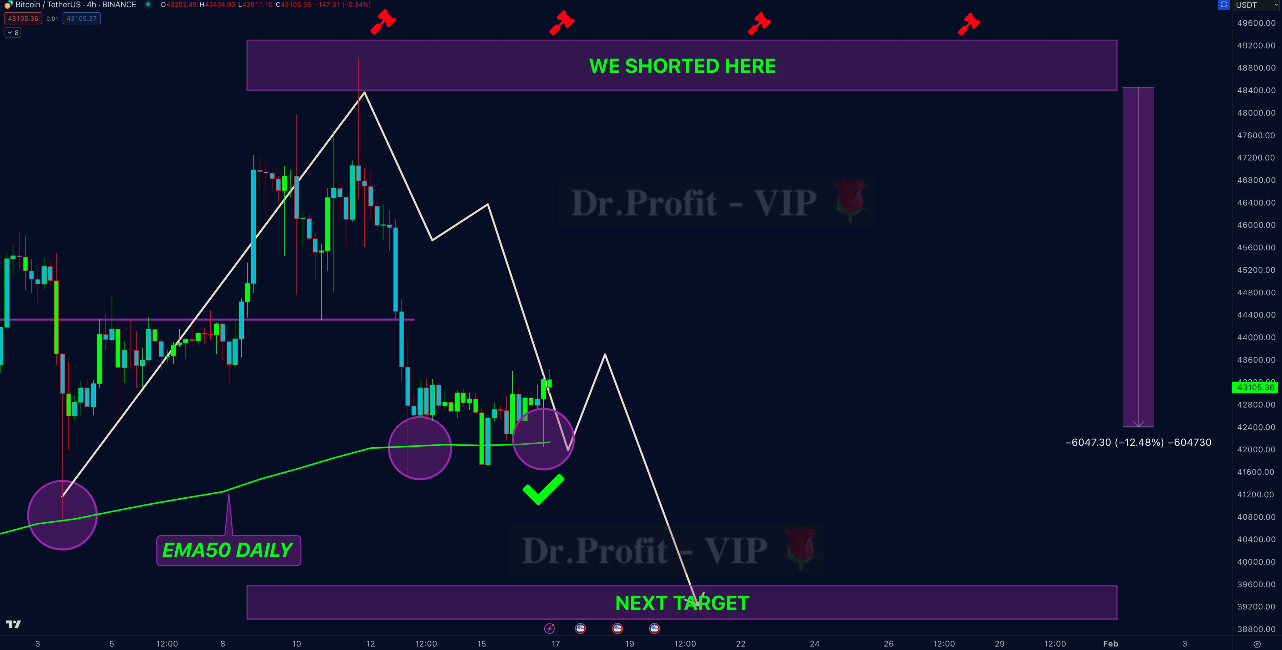 Predicción del precio de Bitcoin por Doctor Profit