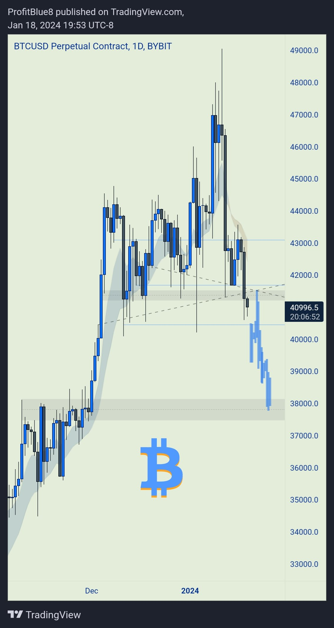 Predicción del precio de Bitcoin por PROFIT BLUE