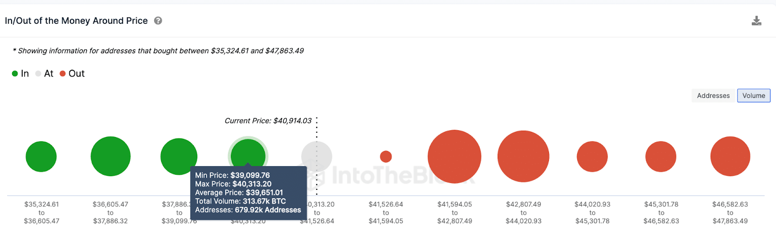 Pronóstico del precio de Bitcoin (BTC)