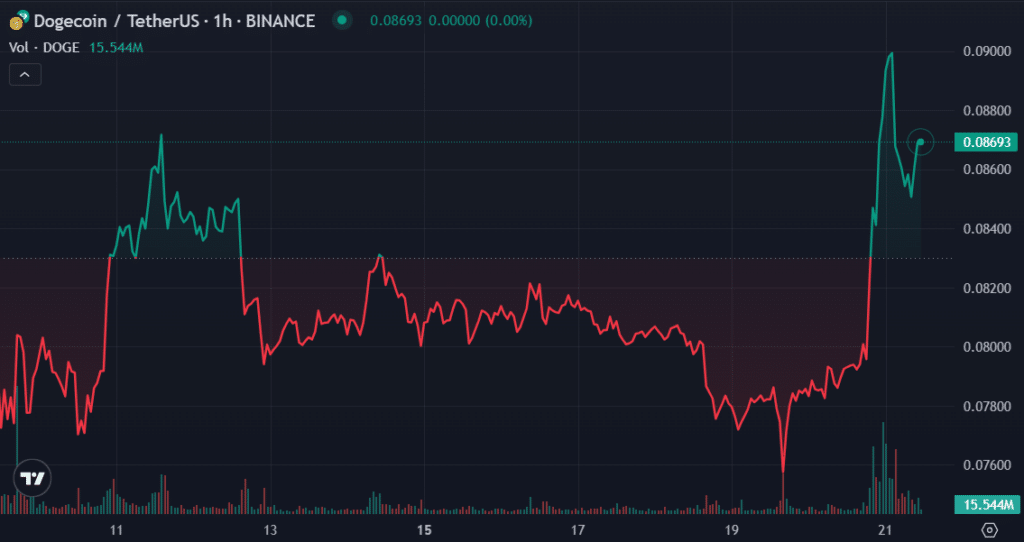 Principales criptomonedas a seguir esta semana: XRP, DOGE, INJ - 2