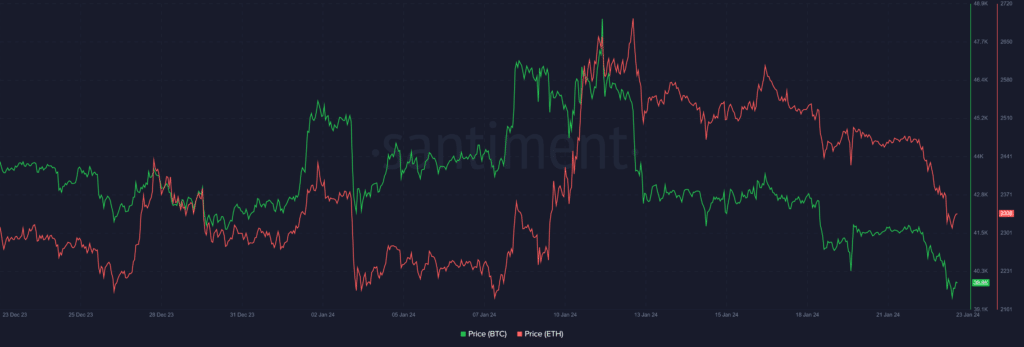 ¿Por qué las criptomonedas han caído hoy?  La liquidación del GBTC - 2