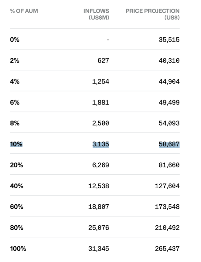 Predicciones del precio de Bitcoin basadas en los flujos de entrada