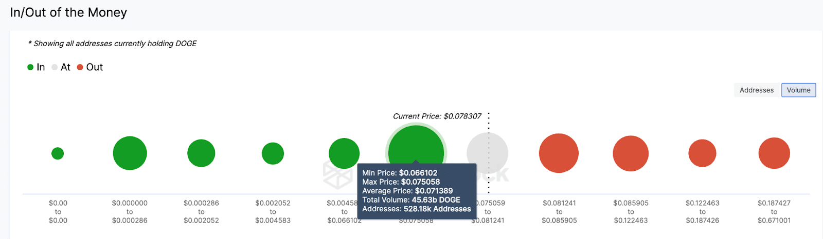 Previsión de precio de Dogecoin (DOGE)