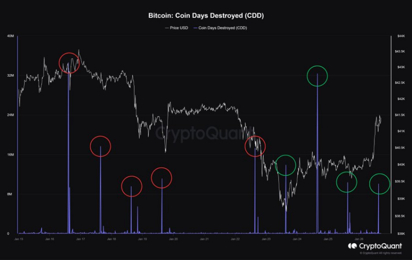 Evolución del precio del Bitcoin