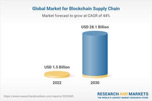 Mercado global para la cadena de suministro Blockchain