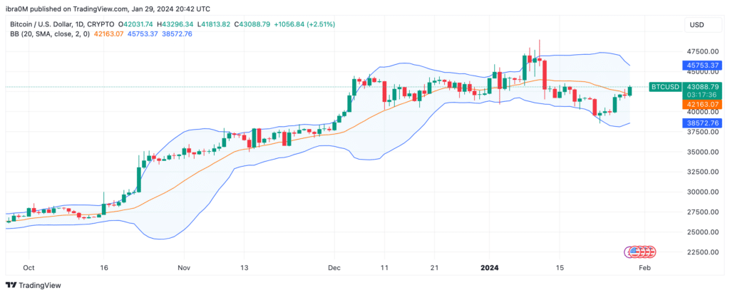 Pronóstico del precio de Bitcoin (BTC)